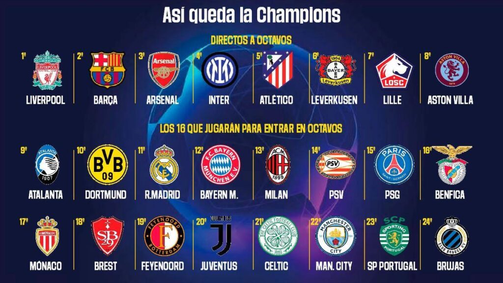 Champions-League-2025 - Sorteo