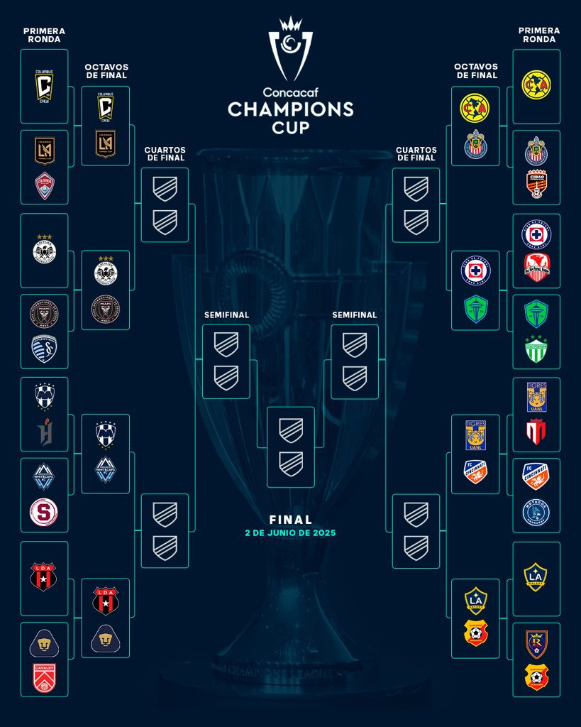 Copa de Campeones de la Concacaf 2025